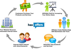 affiliate_revenue_model